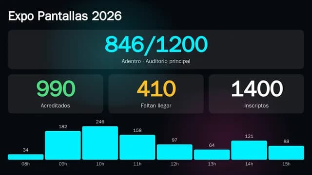 Tablero de acreditación en una pantalla
